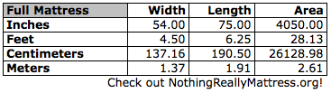 full mattress measurements size chart