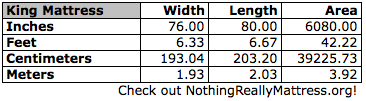 king mattress dimensions size guide