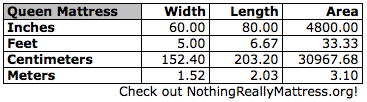 queen mattress measurements size guide