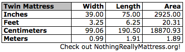 twin mattress measurements size chart