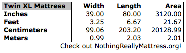 twin xl mattress dimensions size chart